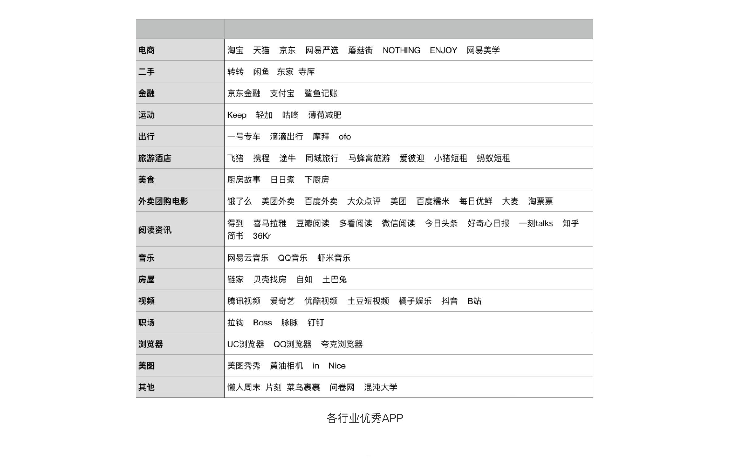 APP登录界面设计难，那是因为你没有get到这些方法