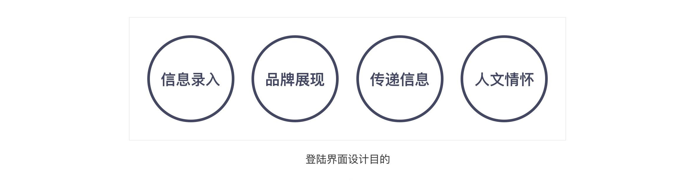 APP登录界面设计难，那是因为你没有get到这些方法