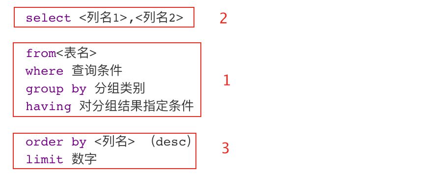 SQL分组函数和聚合函数的几点说明