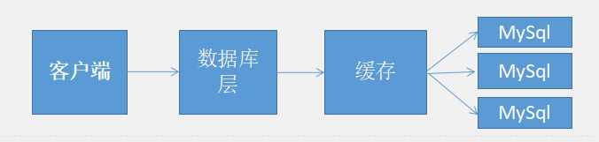 Redis 真得那么好用吗？