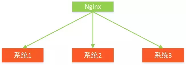 一个创业公司的架构野蛮生长史，5年时间服务器从0到200