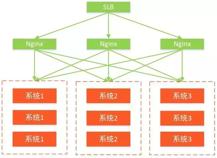 一个创业公司的架构野蛮生长史，5年时间服务器从0到200