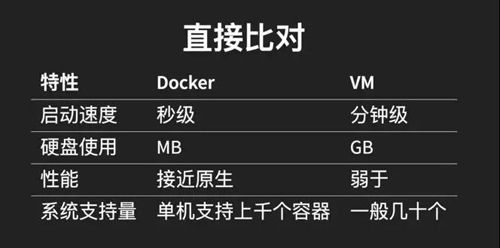 这可能是最为详细的Docker入门吐血总结