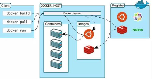 这可能是最为详细的Docker入门吐血总结