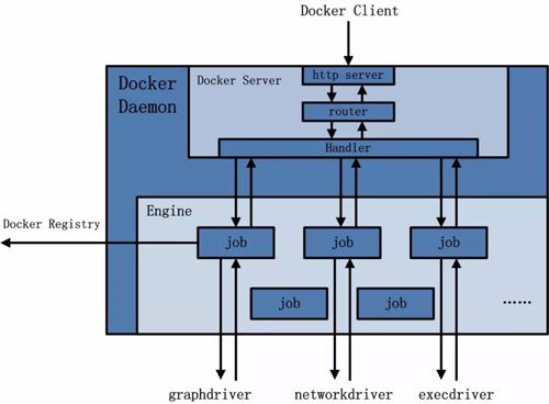 这可能是最为详细的Docker入门吐血总结