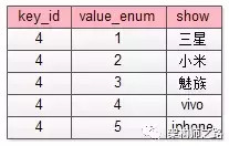 100亿数据量1万属性10万并发数据库架构设计