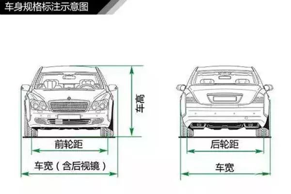 简单通俗易懂，汽车入门知识图解大集合，值得收藏！