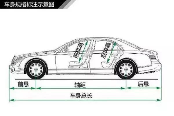 简单通俗易懂，汽车入门知识图解大集合，值得收藏！