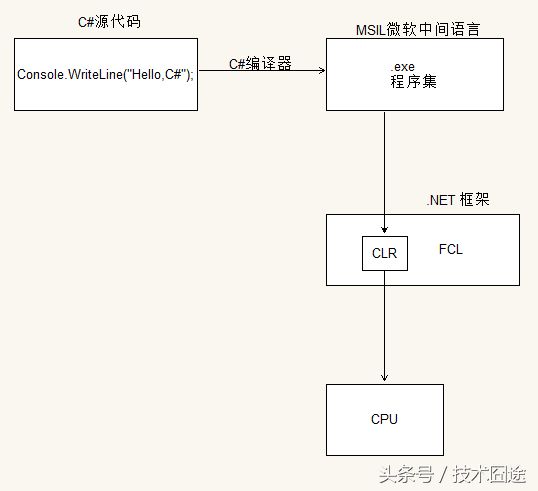 .Net反编译技术详解及4个反编译工具介绍