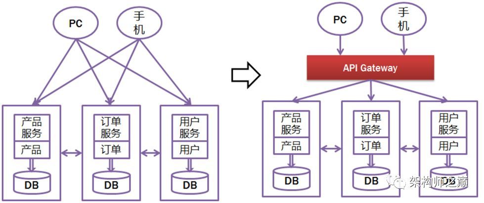 微服务：通用接口设计