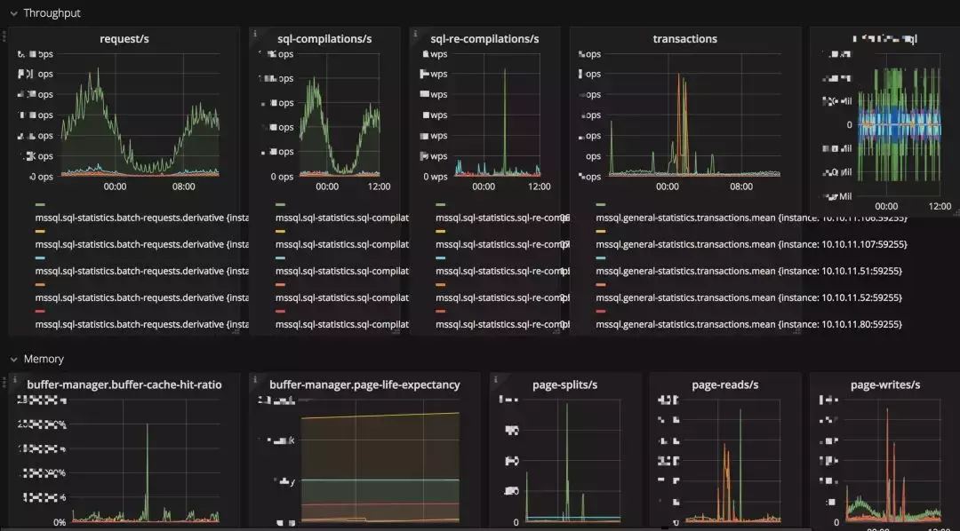 从SQL Server到MySQL，近百亿数据量迁移实战