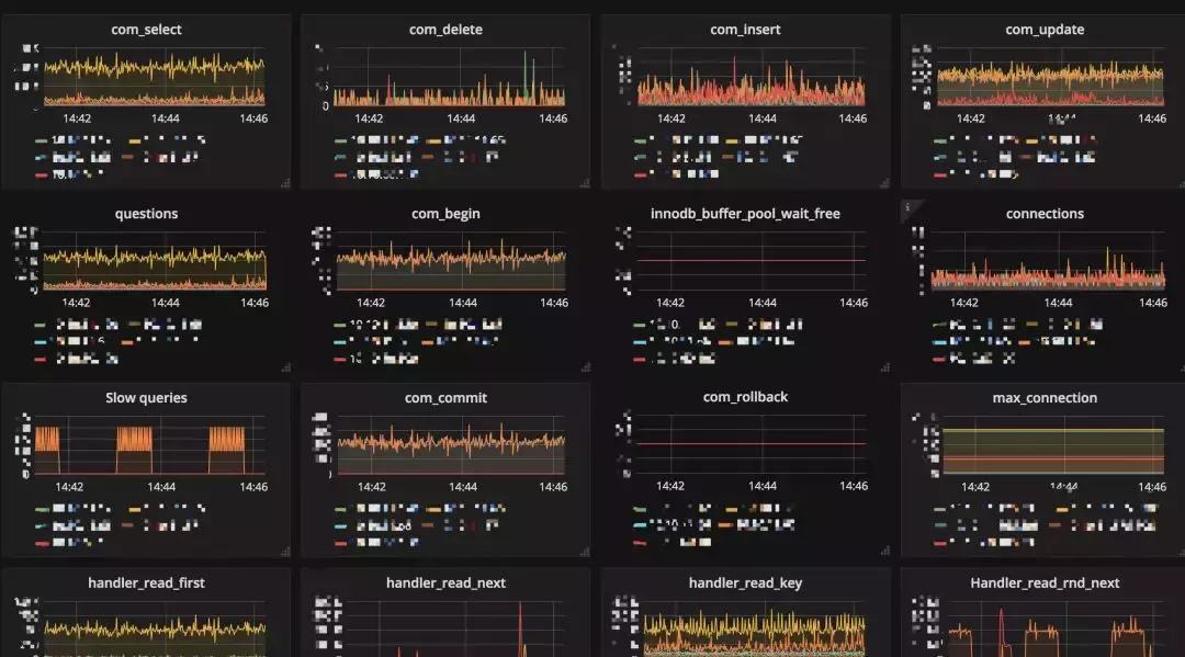 从SQL Server到MySQL，近百亿数据量迁移实战