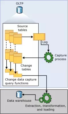 从SQL Server到MySQL，近百亿数据量迁移实战