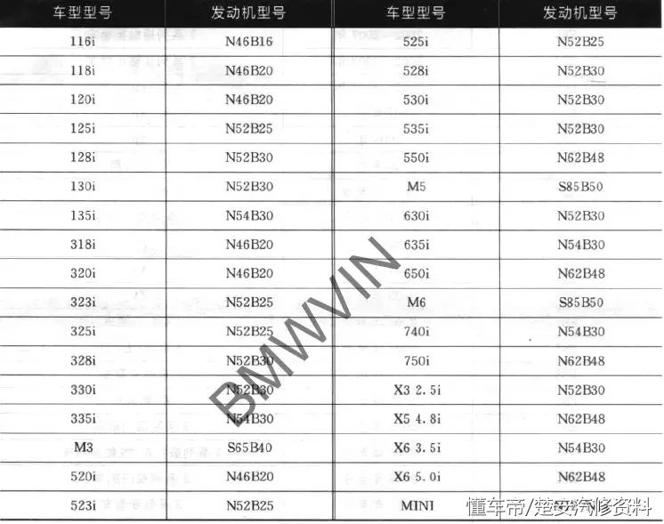 BMW_宝马汽车型号对照见表