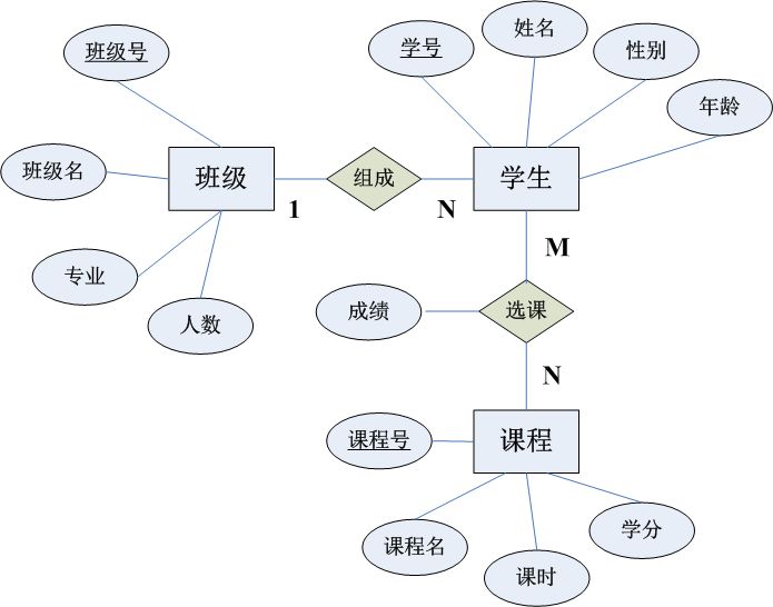 敏捷项目管理：开发输出规范（时序图、接口设计、数据库表设计）