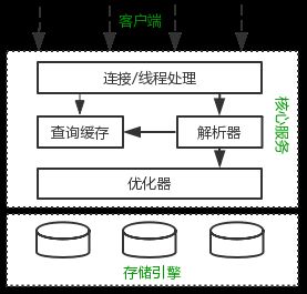 数据库的那些事（全是干货）