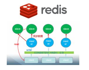 年薪百万！？那你一定是懂这门技术吧——Redis数据库