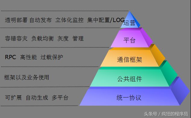 腾讯最热开源项目汇总