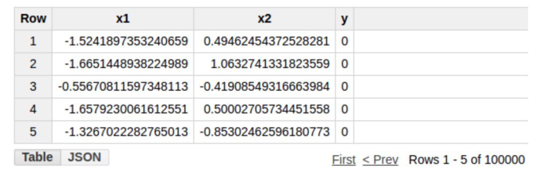 没错，纯SQL查询语句可以实现神经网络