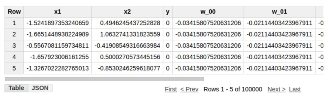 没错，纯SQL查询语句可以实现神经网络