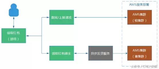 【系统架构】亿级Web 系统的容错性实践【下】