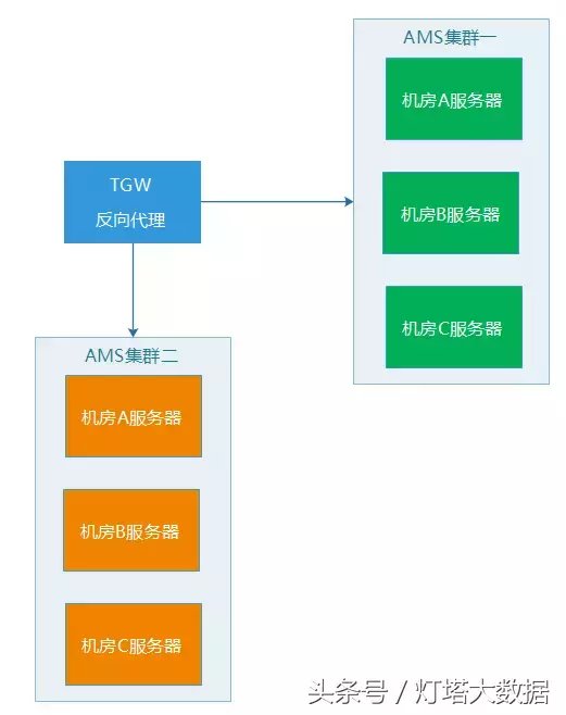 【系统架构】亿级Web 系统的容错性实践【下】