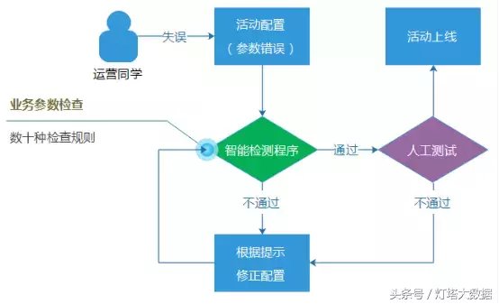 【系统架构】亿级Web 系统的容错性实践【下】