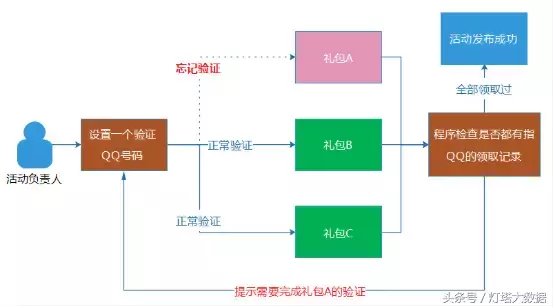 【系统架构】亿级Web 系统的容错性实践【下】