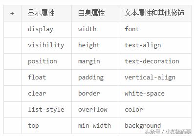 看到这篇，CSS命名从此不在纠结