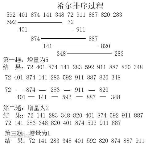 程序员算法之十大经典排序算法（中）