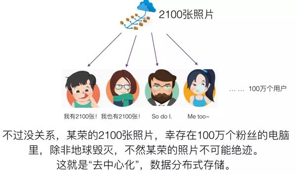 看完此文再不懂区块链算我输，用Python从零开始创建区块链