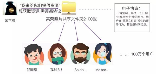 看完此文再不懂区块链算我输，用Python从零开始创建区块链