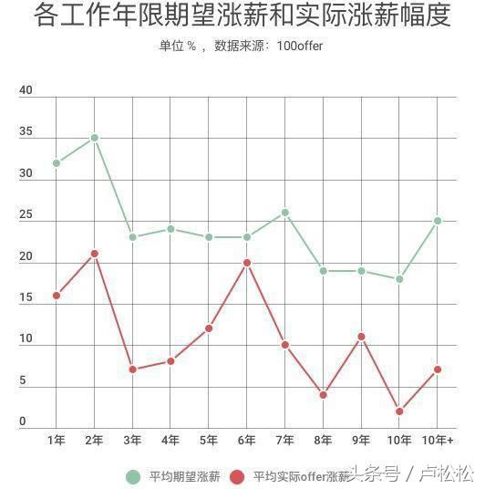 程序员中年危机自救指南