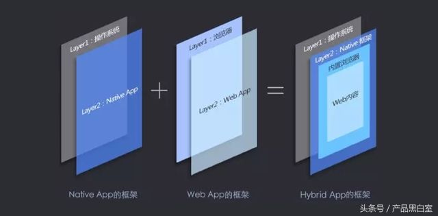 三分钟带你读懂「移动端应用」常用框架