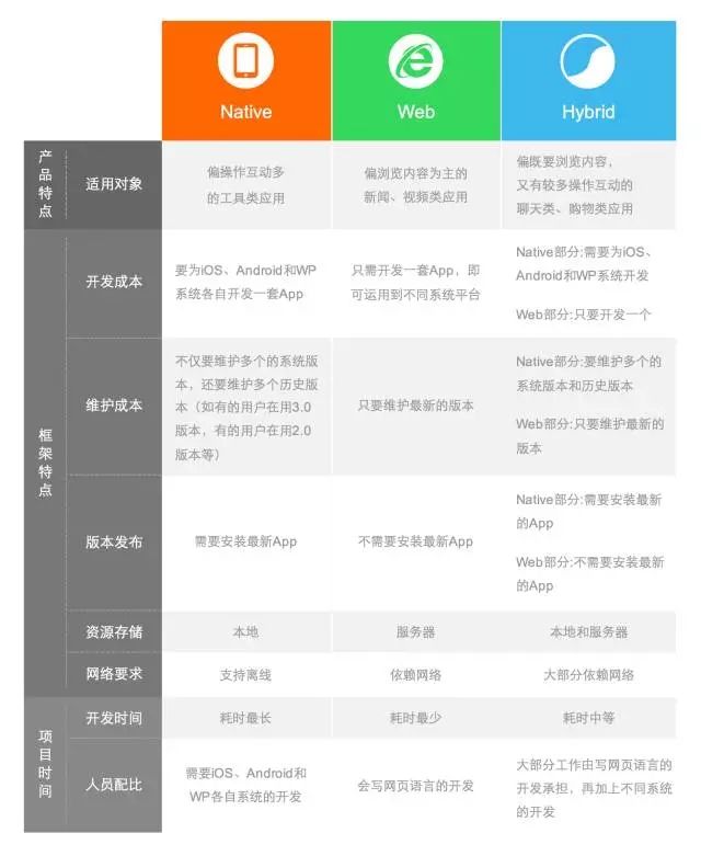 三分钟带你读懂「移动端应用」常用框架