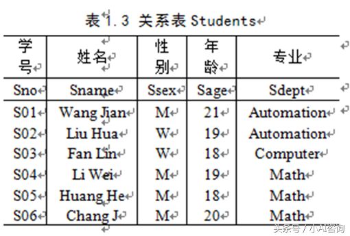 大数据分析技能之SQL数据管理（8）集合查询