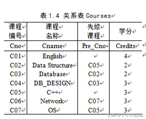 大数据分析技能之SQL数据管理（8）集合查询