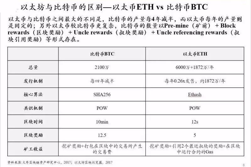 以太坊：即将超越比特币的神话