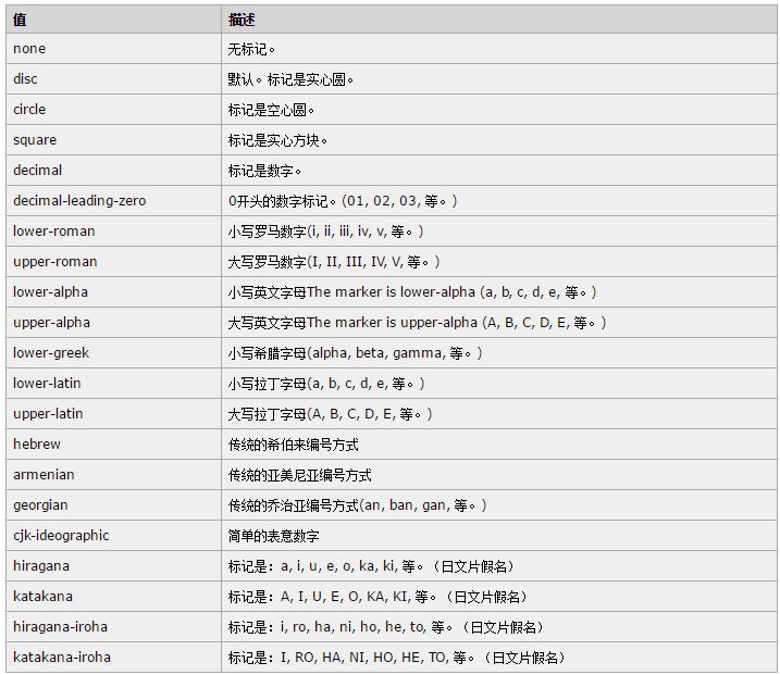 「CSS3」中伪元素before和after的用法详解