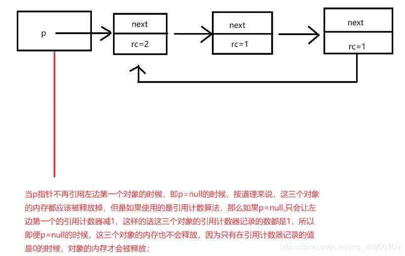 ☕[JVM技术指南]（1）GC垃圾回收子系统介绍和分析