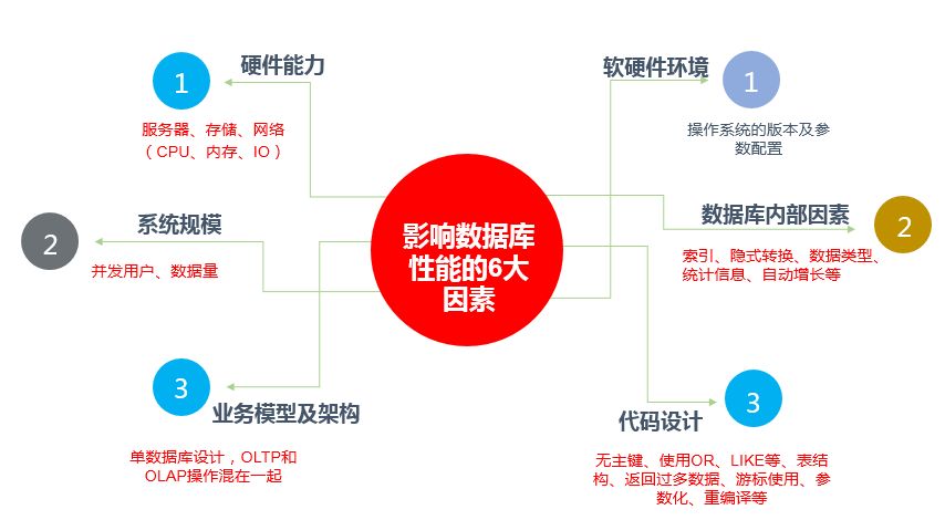 一个真实案例 教会你数据库性能调优