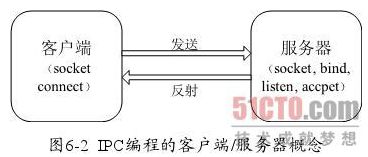 常见软件架构模式分析（上）