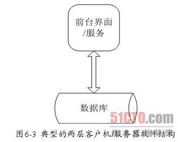 常见软件架构模式分析（上）