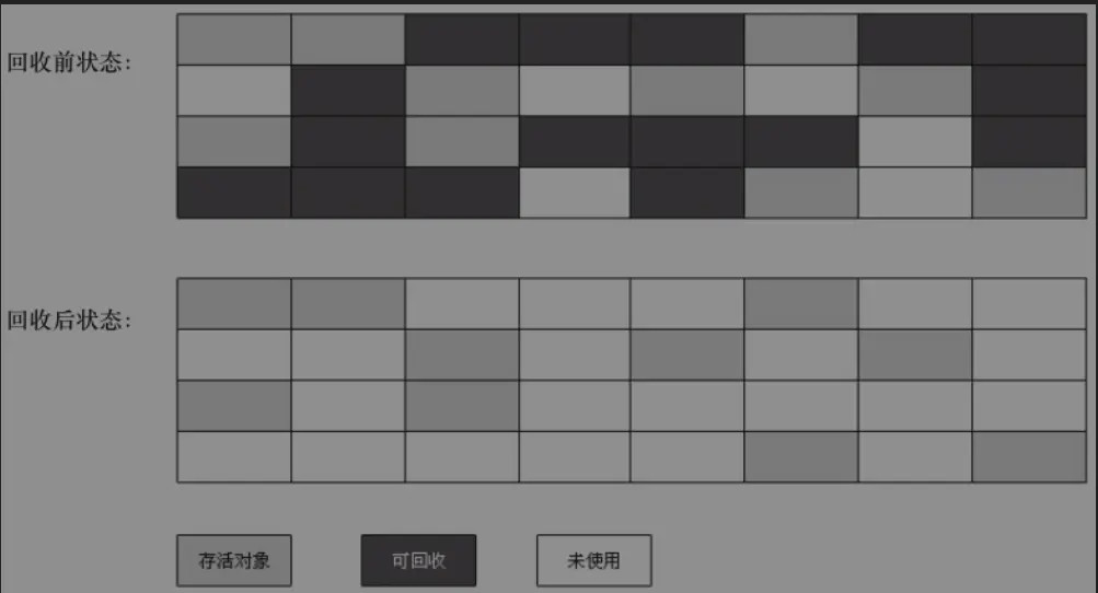 ☕[JVM技术指南]（2）垃圾回收子系统（Garbage Collection System）之常见的垃圾回收算法