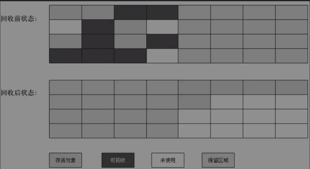 ☕[JVM技术指南]（2）垃圾回收子系统（Garbage Collection System）之常见的垃圾回收算法