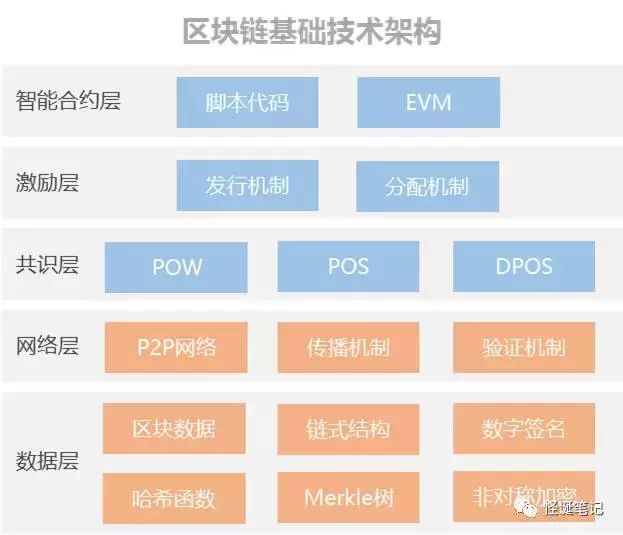 区块链技术的深入科普