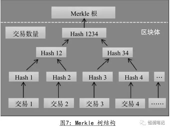 区块链技术的深入科普