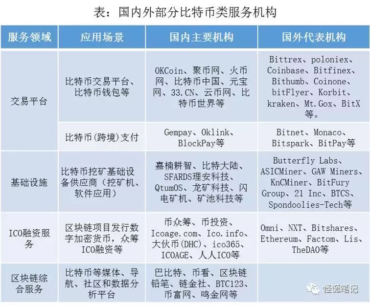 区块链技术的深入科普