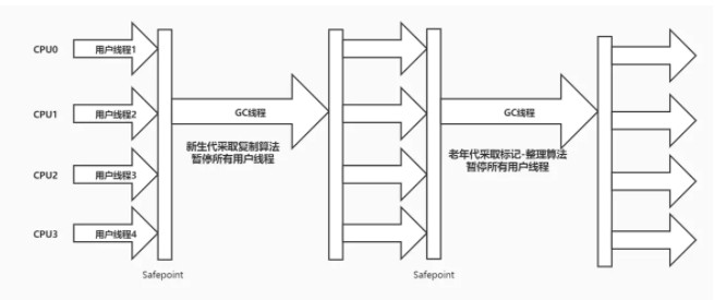 ☕[JVM技术指南]（3）垃圾回收子系统（Garbage Collection System）之垃圾回收器的介绍和原理（不包含ZGC）