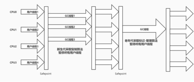 ☕[JVM技术指南]（3）垃圾回收子系统（Garbage Collection System）之垃圾回收器的介绍和原理（不包含ZGC）